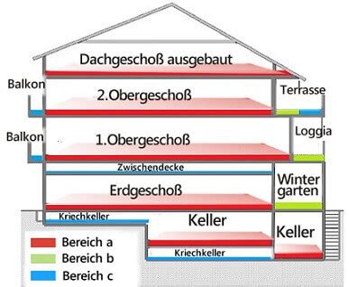 Braucht man für ein gartenhaus eigentlich eine baugenehmigung und wenn ja, ab welcher größe? Brutto-Rauminhalt-Immobilienbewertung-www.immoberater-online.de