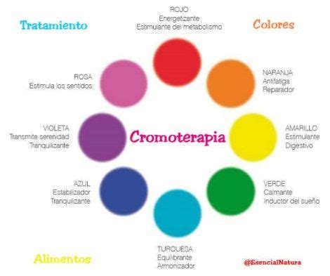 Cromoterapia Descubra O Significado Das Cores Cromoterapia Significado
