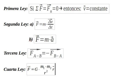 Ecuaciones De Las Leyes De Newton Ecer