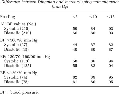 British Hypertension Society Blood Pressure Grading Chart Download Table