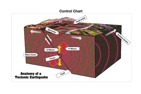 Montessori Materials Anatomy Of A Tectonic Earthquake Puzzle