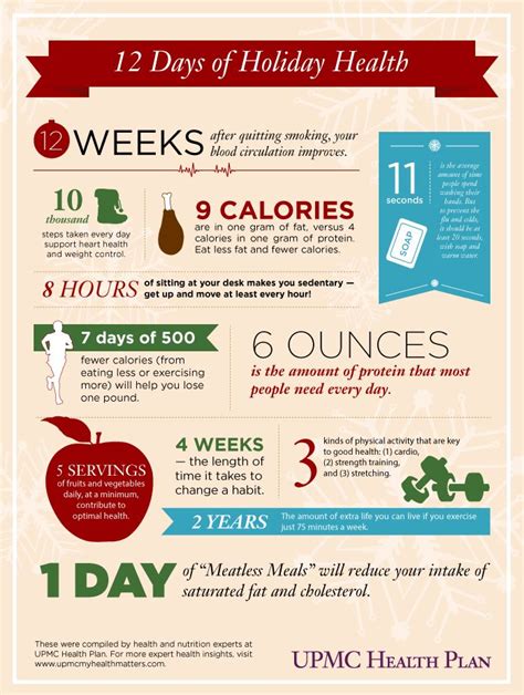 share this infographic about 12 days of holiday health 12 12 12 upmc health plan