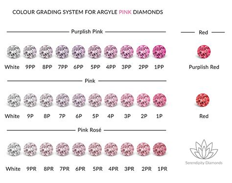 Pink Diamonds A Beginners Guide To Argyle Pink Diamonds