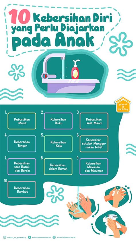 Mulai dari membersihkan lingkungan sekitar rumah, sampai sarana atau fasilitas umum yang ada di sekitar rumah. 10 Kebersihan Diri yang Perlu Diajarkan pada Anak - School ...