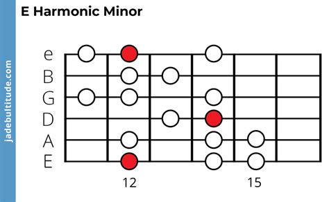 The E Harmonic Minor Scale A Music Theory Guide