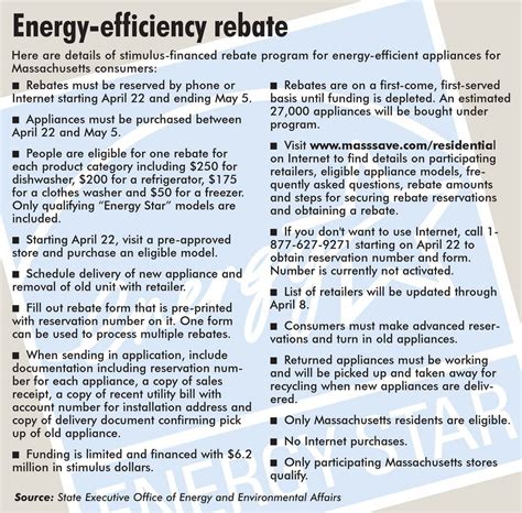Rebate For Buying Energy Efficient Appliances