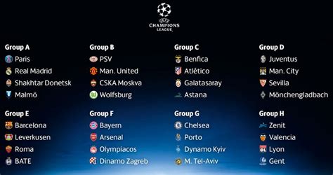 Tabela De Campeões Da Champions League