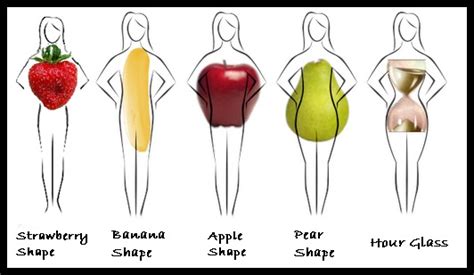 5 Body Shapes For Women Which One Is You ~ Pose Pros