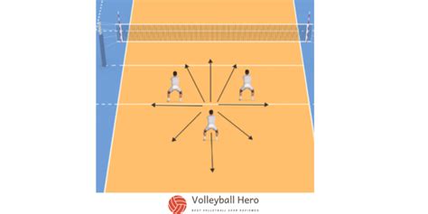 Volleyball Passing Drills For Beginners Complete Guide
