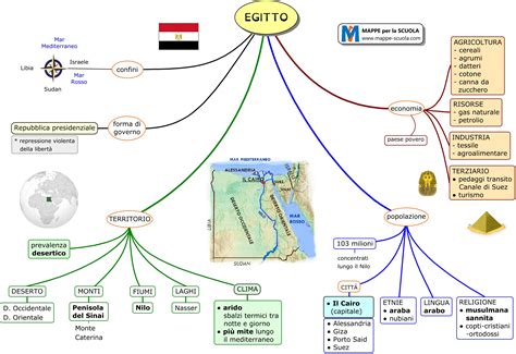 Mappe Per La Scuola EGITTO