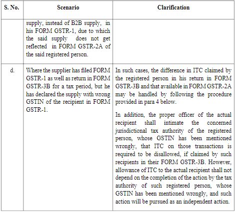 Itc Under Form Gstr B Tax Grid Hot Sex Picture