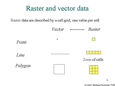 Gis Vector And Raster Data Models Images Vector And Raster Data
