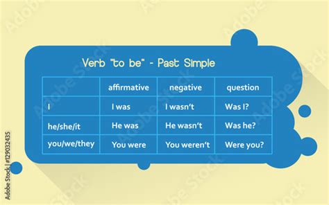 English Grammar Verb To Be In Past Simple Tense Flat Style Stock