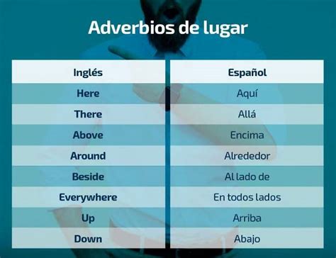 Adverbios En Inglés Aprendo En Inglés