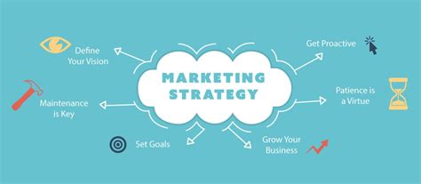 11 Best Marketing Strategies To Fuel Your Business Growth Mageplaza