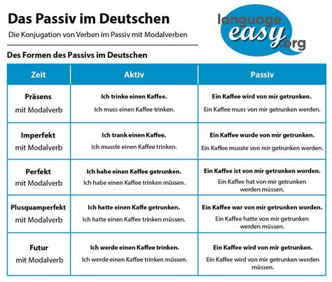 German Passive Voice Learn German Easily With Language