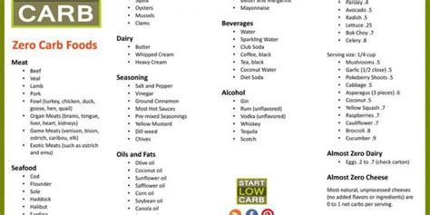 The Ultimate Low Carb Food List Follow A Low Carb Diet To Lose Weight