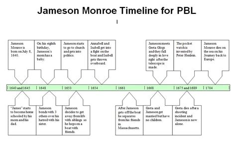 Timelines Northern Colonies