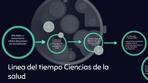 Linea Del Tiempo Ciencias De La Salud By Arleth Alvarado On Prezi