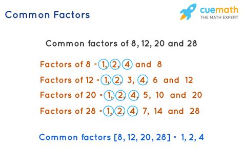 Find The Highest Common Factor Of 60 And 96