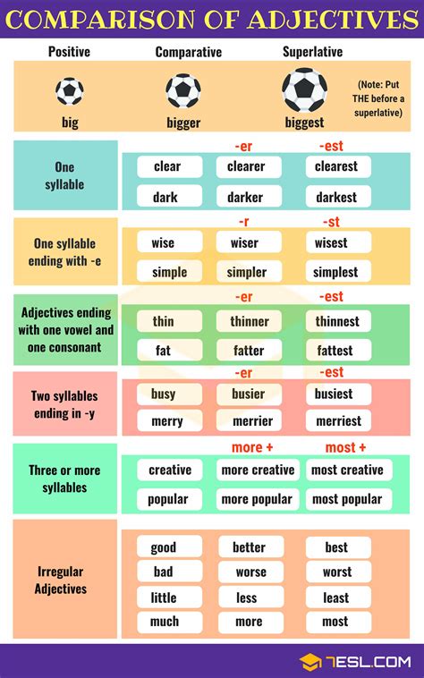 adjectives a super simple guide to adjective with examples 7esl