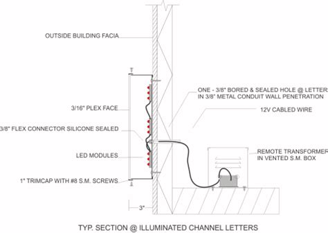 Channel Letters