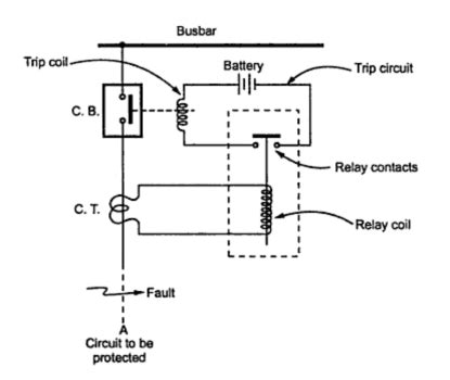 Magnetic Circuit Breaker Diagram