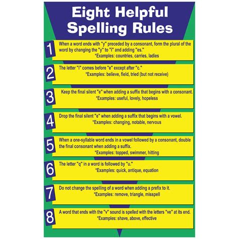 Spelling Rules Educational Laminated Chart