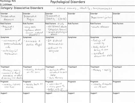 As a psychological research method 1 students, we are required to critically analyze a. Unit 6 - Mrs. Lichtman's Psychology 40S