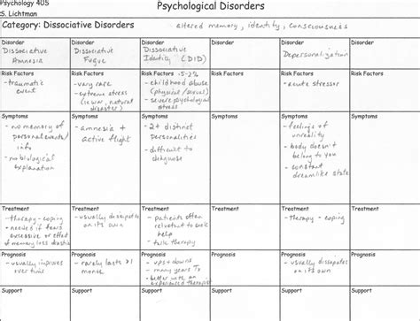 As a psychological research method 1 students, we are required to critically analyze a. Unit 6 - Mrs. Lichtman's Psychology 40S