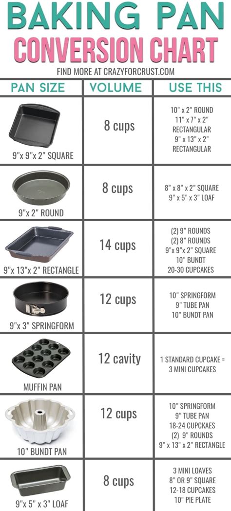 Baking Pan Substitutions For Any Recipe Crazy For Crust Free Hot Nude