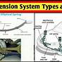 Diagram Of Car Suspension System