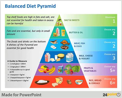 Free Balanced Diet Chart Download Free Balanced Diet Chart Png Images