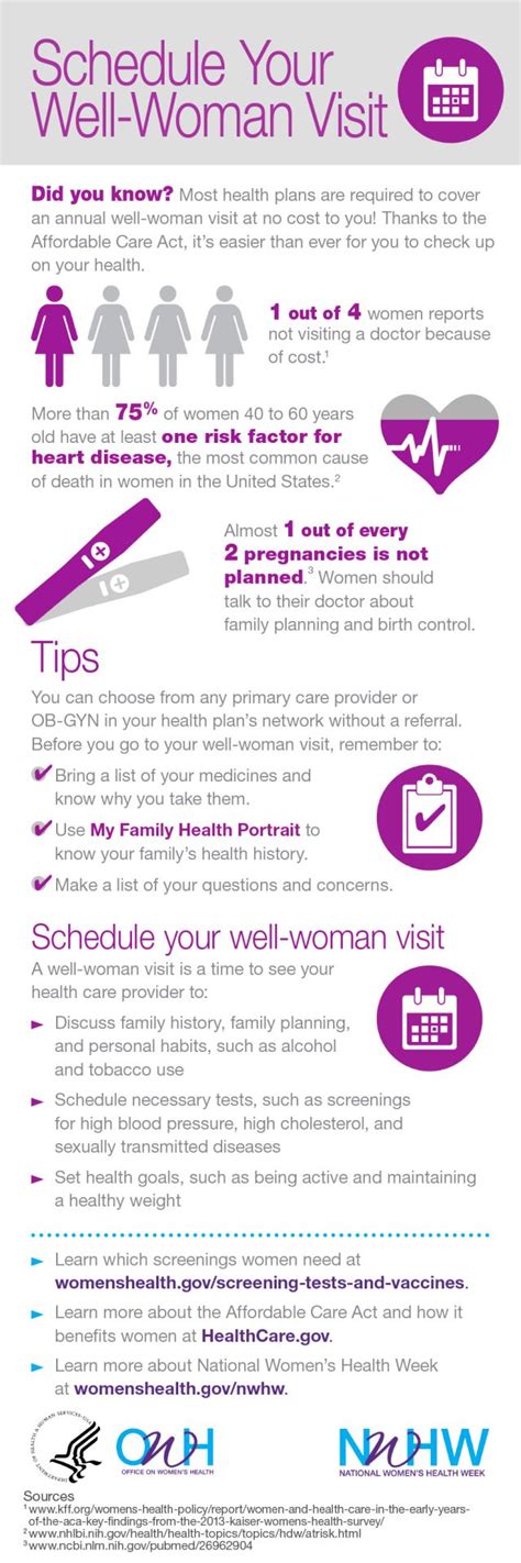 Celebrate National Women S Health Week May Learn Which Annual Screenings Are Right For You