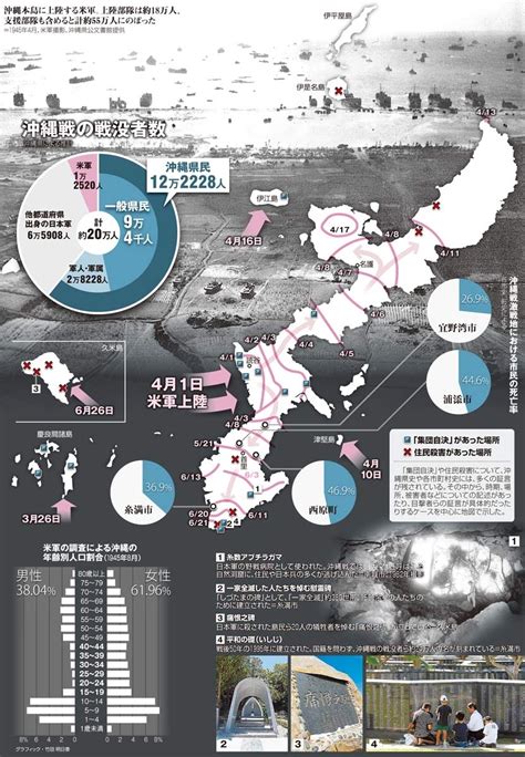 Последние твиты от 沖縄戦、76年前の今日 (@ospreyfuanclub2). 特集・沖縄戦：朝日新聞デジタル