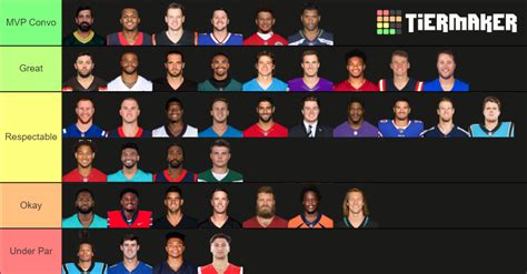 Nfl Starting Quarterbacks End Of Year Tier List Community Hot Sex Picture