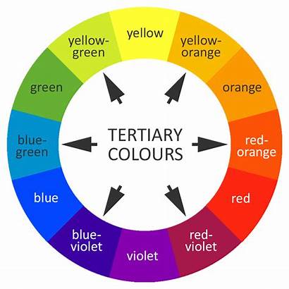 Tertiary Colours Colour Theory Tints Basic Tones