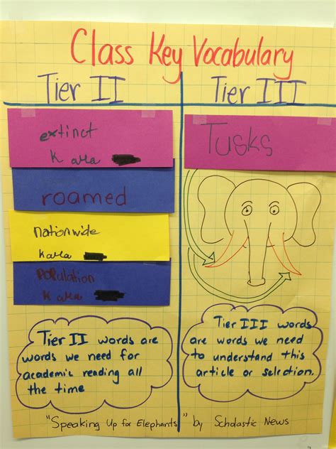 Academic Tier Vocabulary Words Anchor Chart 3rd grade | Vocabulary words, Vocabulary, Words