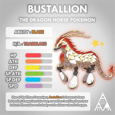 The pokémon sword and shield expansion pass is available for purchase in the nintendo eshop for nintendo switch. Pokémon Fanart/Fakémon Artist on Instagram ...