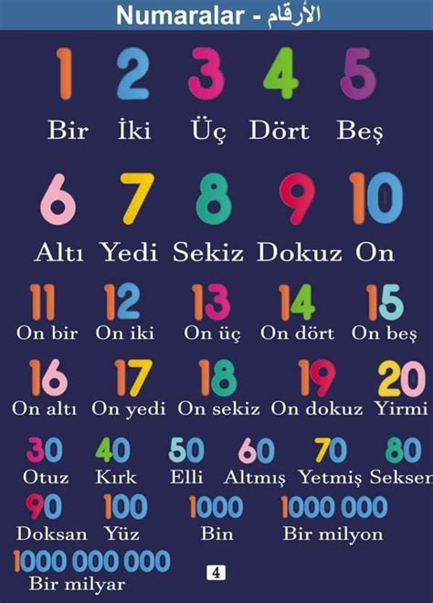 How To Learn Turkish By Yourself In 4 Months Artofit