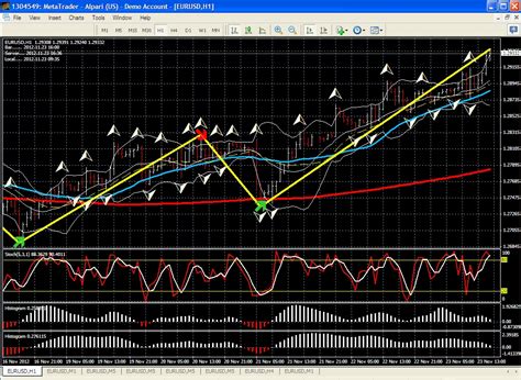 Fs30 Forex System