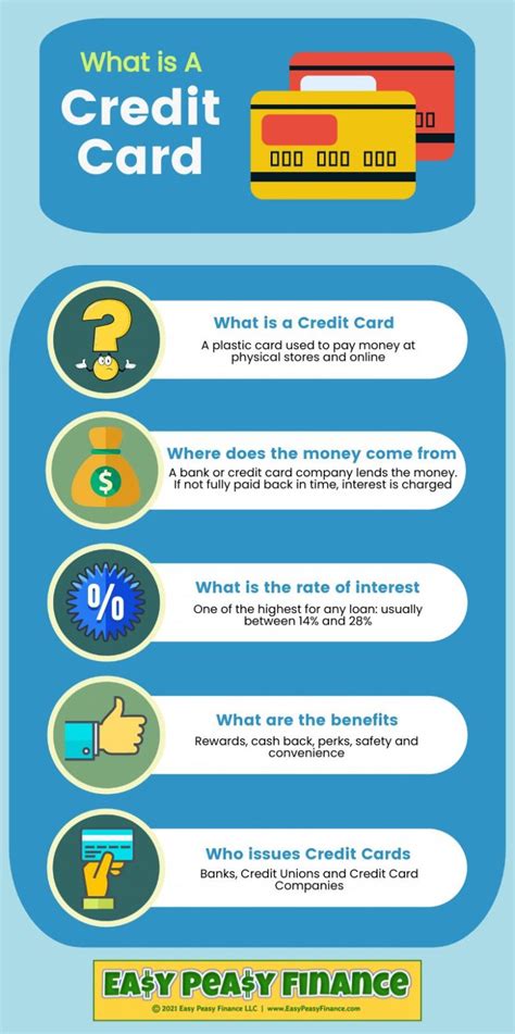 Infographic What Is A Credit Card Easy Peasy Finance For Kids And