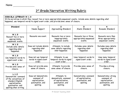 Types Of Writing And Rubrics For 4th Grade Jackson Samplim