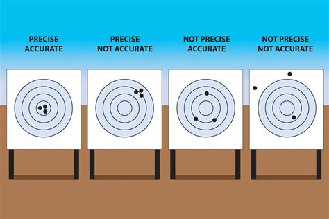 Common Rifle Accuracy Myths For Long Range Shooting Rifleshooter