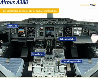 A380 Simulator Flight Cockpit Born4travel Sidestick Training