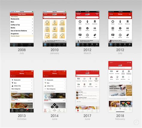 Popular alternatives to dote shopping for windows, mac, linux, web, ipad and more. 10 years of the App Store: The design evolution of the ...