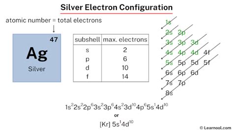 Silver Electron Configuration Learnool