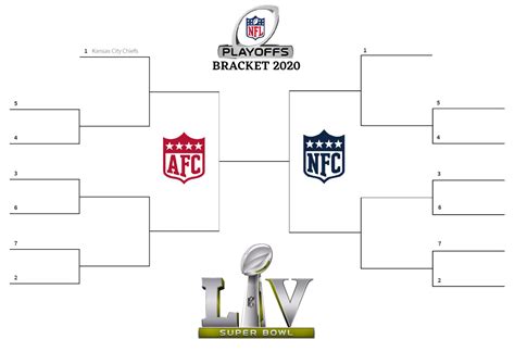 Printable 2020 NFL Playoff Bracket Super Bowl LV 