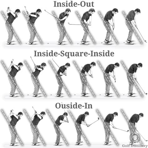Golf Slice Fix Part 3 Check Your Swing Path Free Online Golf Tips