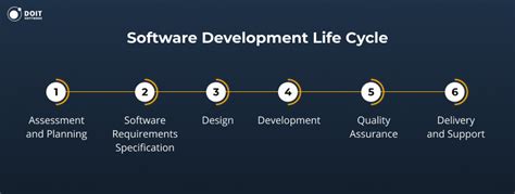 Software Development Plan 2022 An Experts View